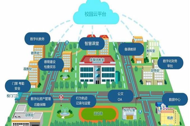 校园网络安全应急预案:一场智慧校园的安全演练