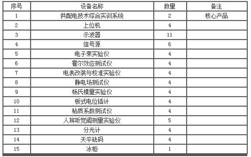 校园网络安全,构建智慧校园安全防线