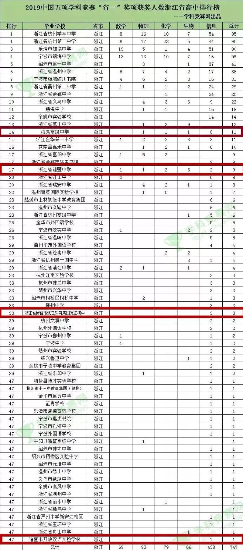 多媒体教室使用登记表:如何高效管理与优化